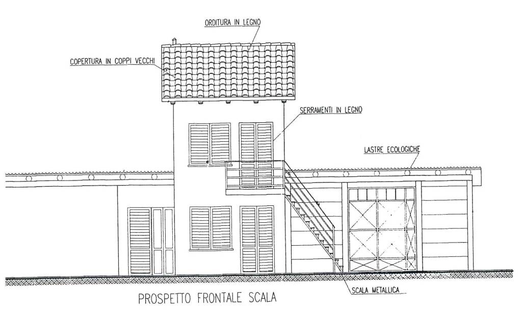 Prospetto frontale