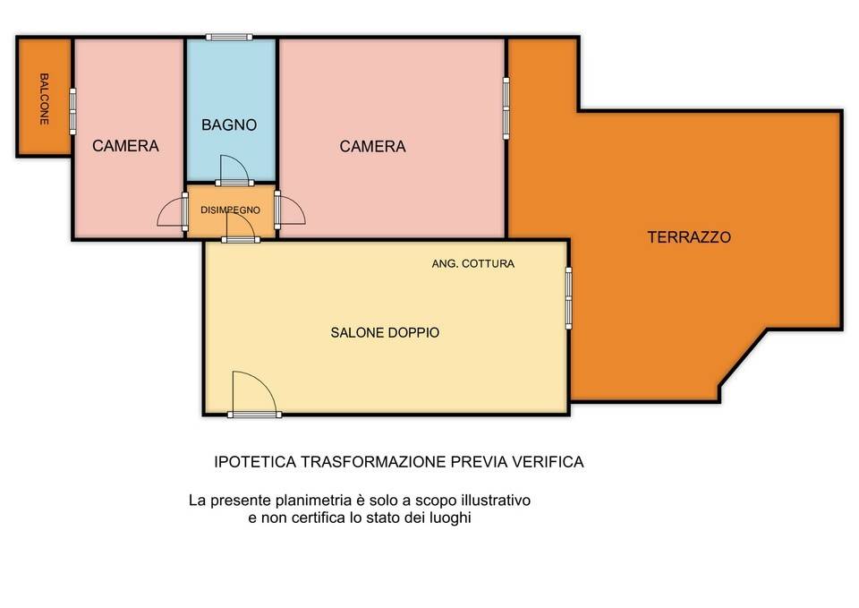 IPOTETICA TRASFORMAZIONE