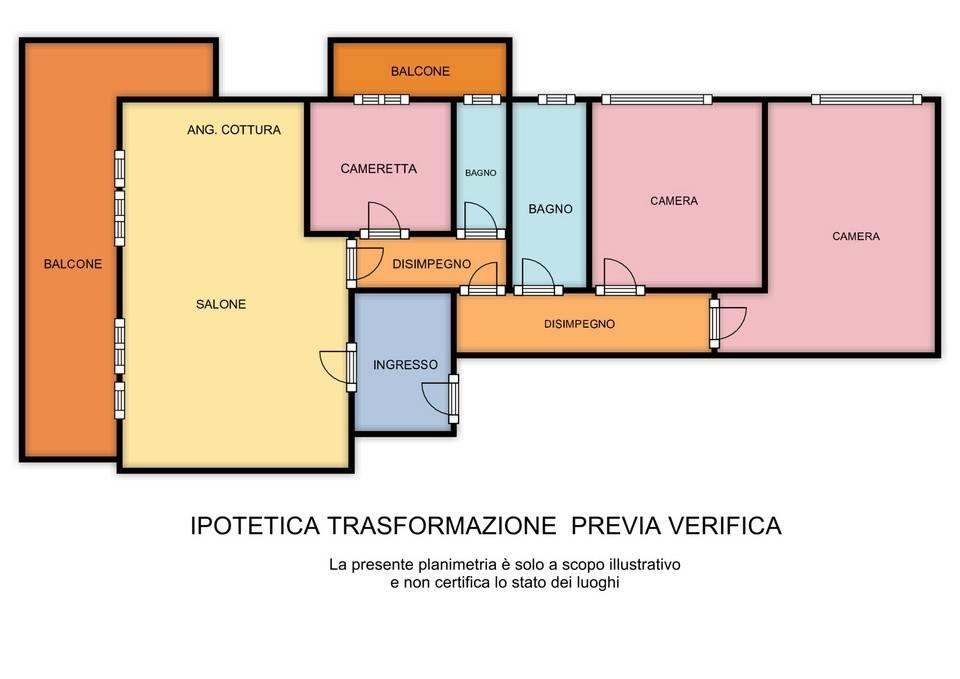 IPOTETICA TRASFORMAZIONE