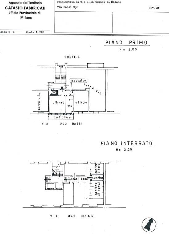 Planimetria