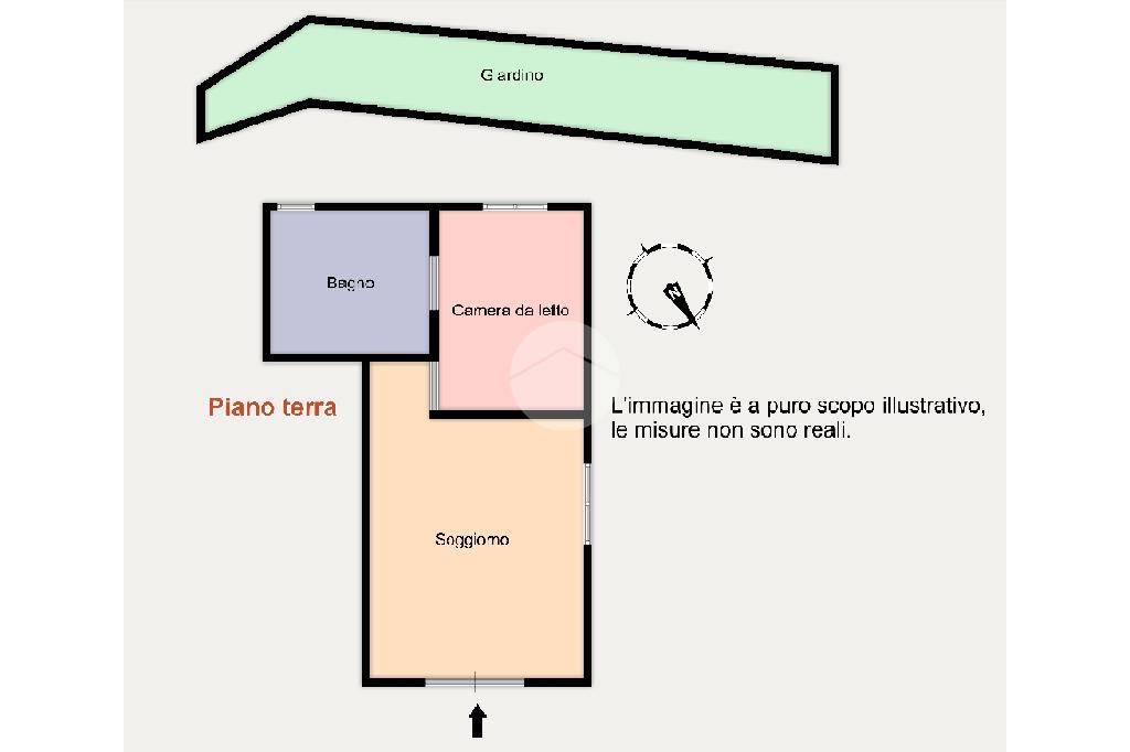 pln dinamica