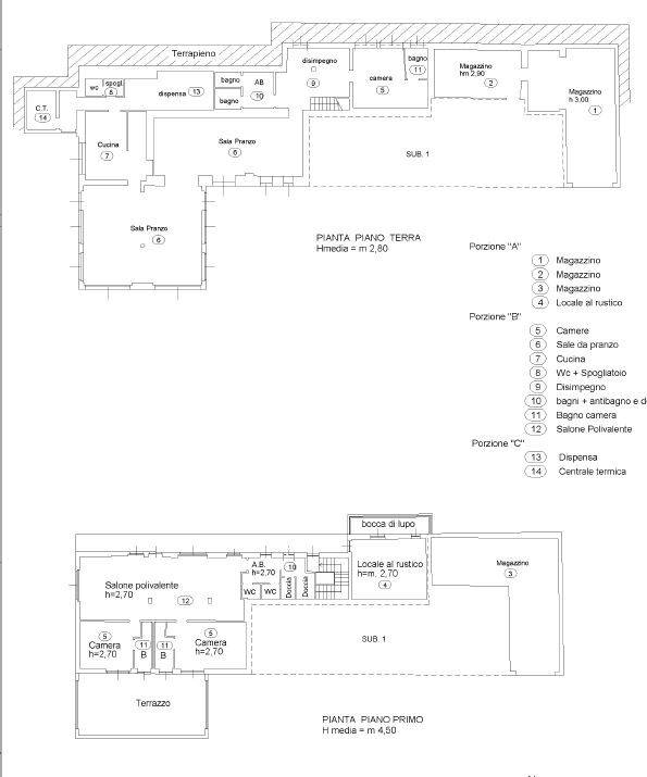 Plan Agriturismo