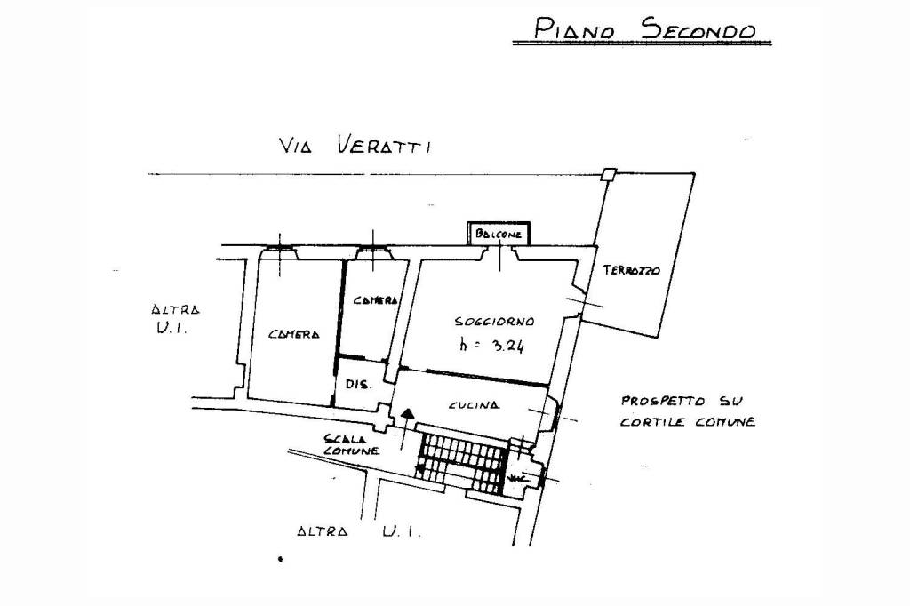 Planimetria