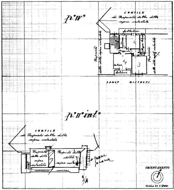 planimetria