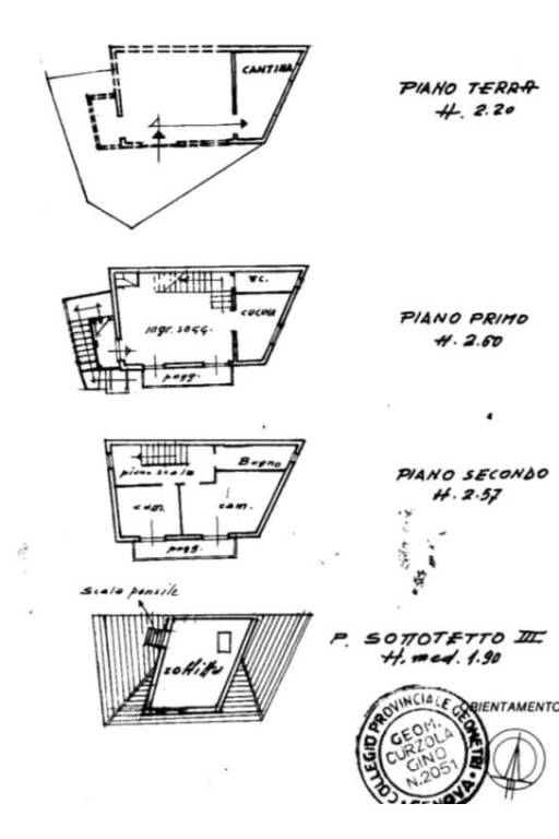 planimetria