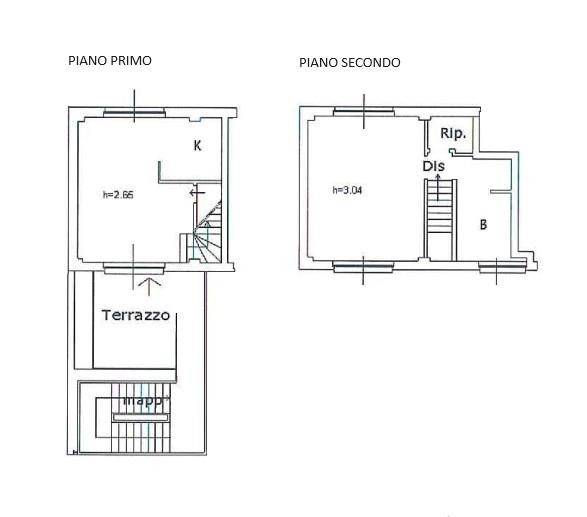 Planimetria