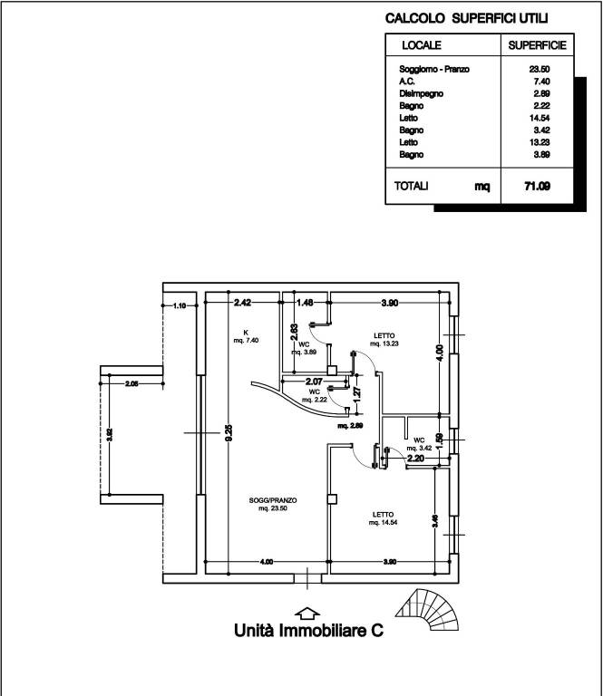 Unita-C