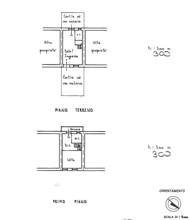 PLANIMETRIA