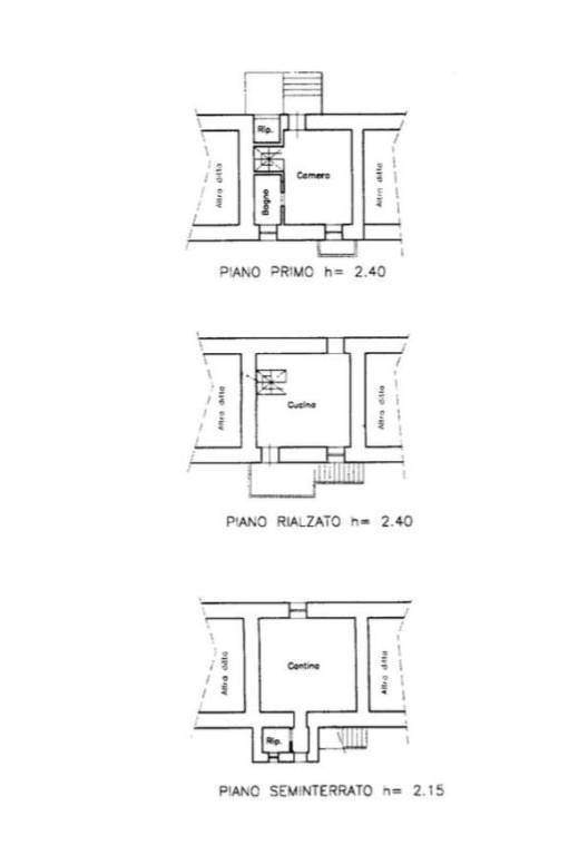 PLANIMETRIA