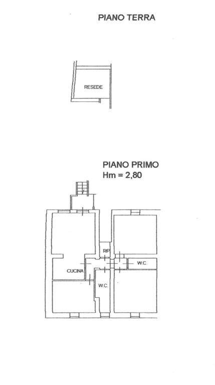 planimetria