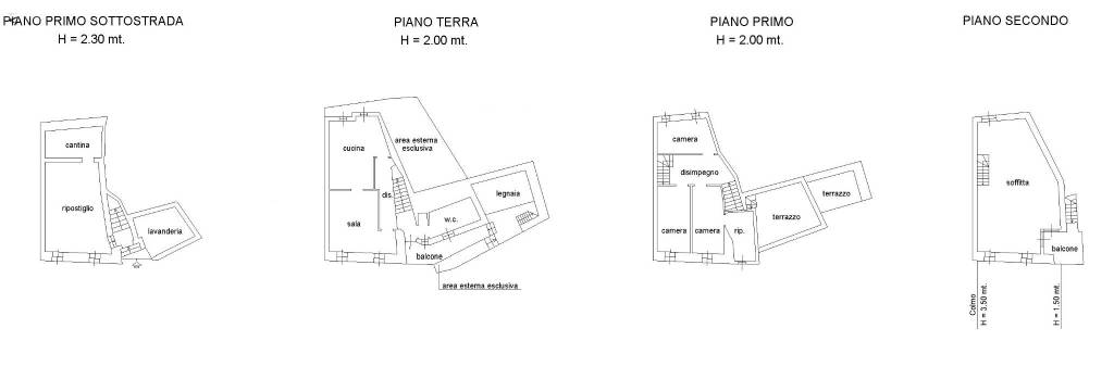 PLANIMETRIA ABITAZIONE