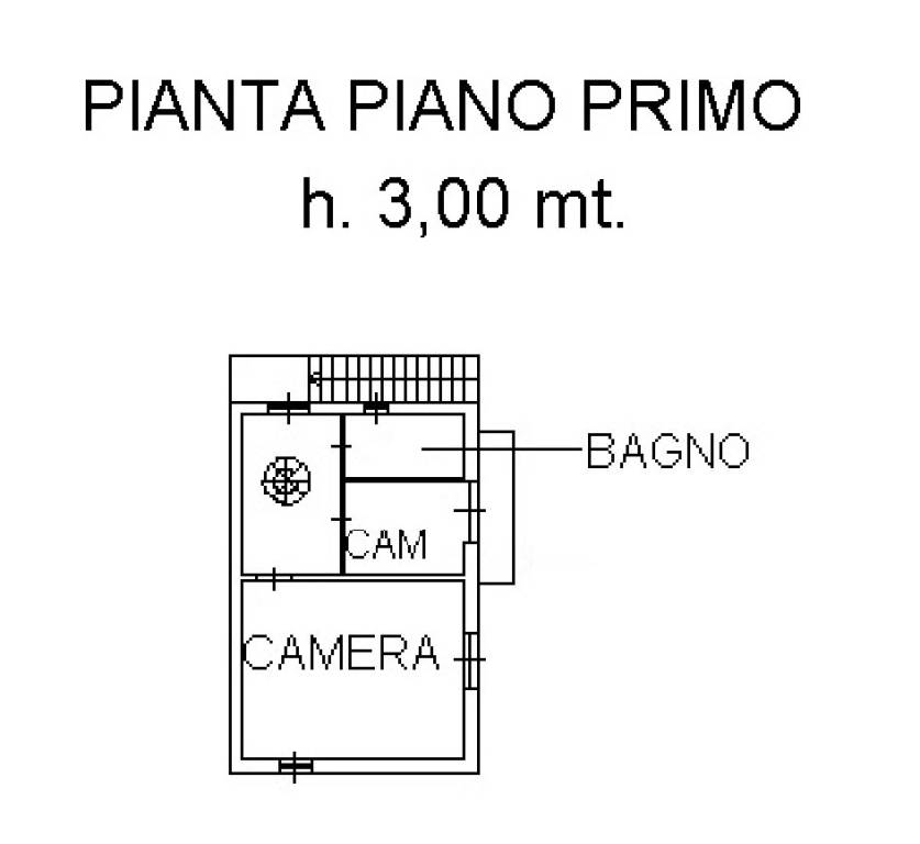 Planimetria