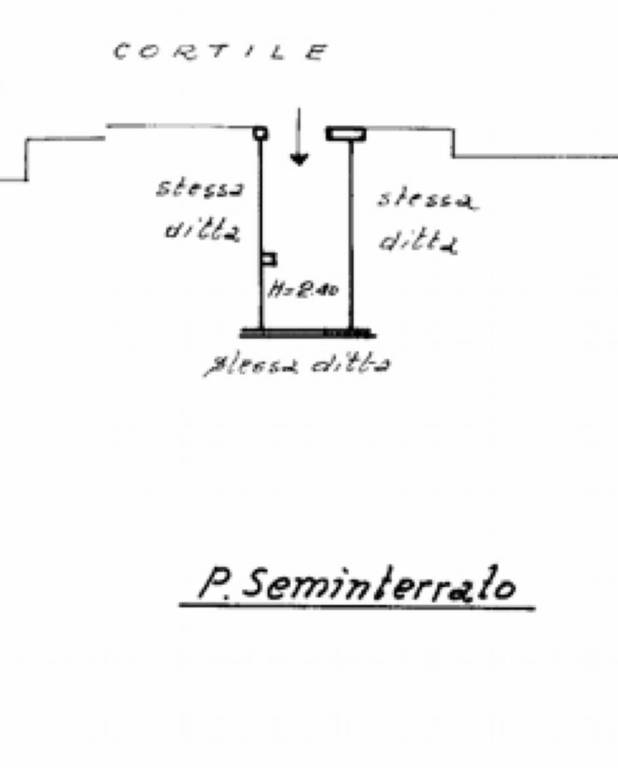 Planimetria