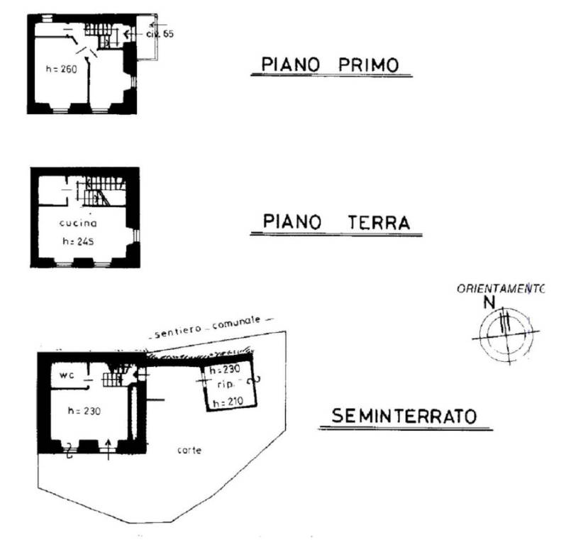 Planimetria 