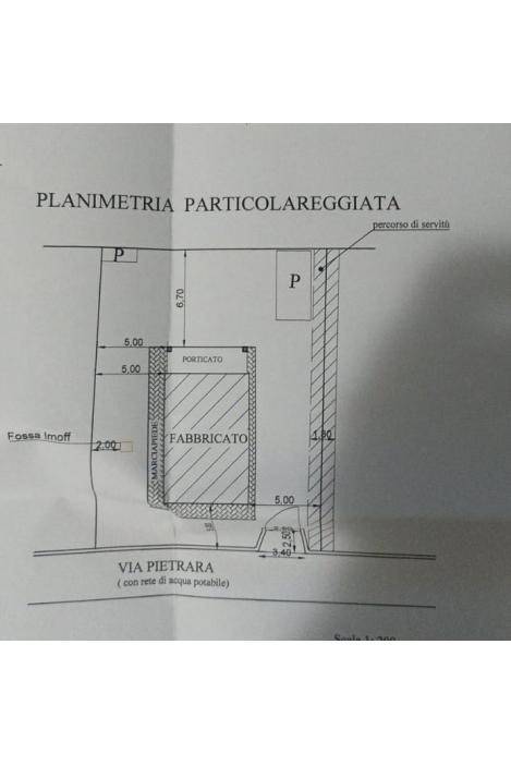 planimetria