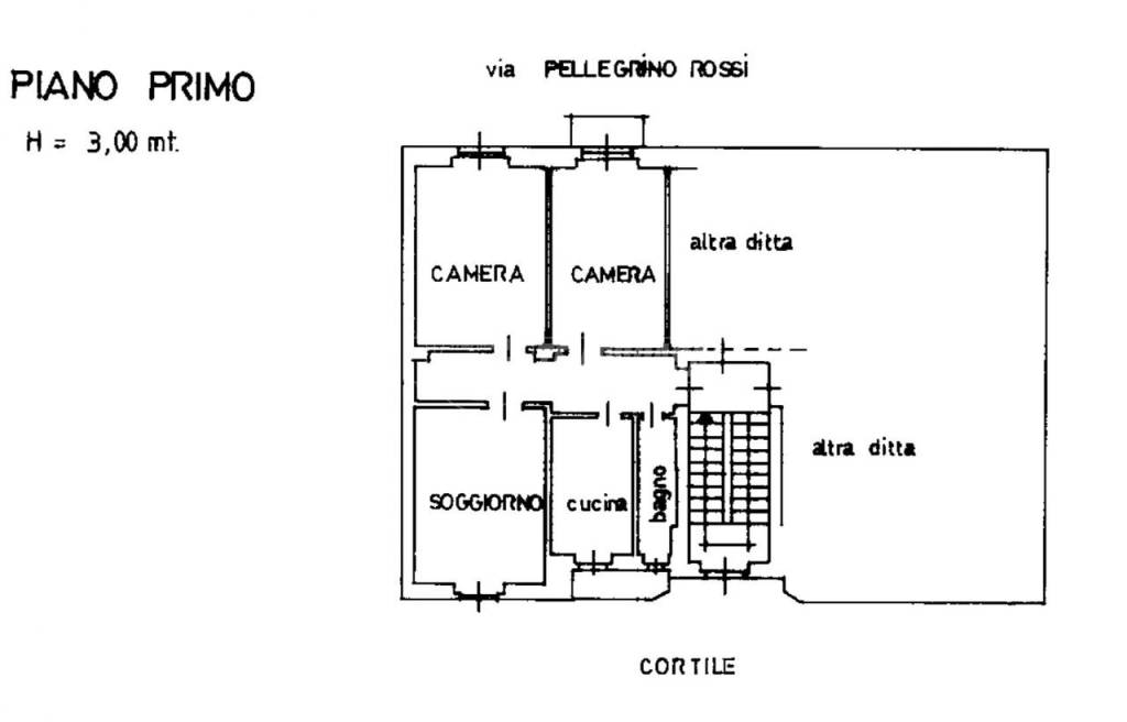 PLANIMETRIA