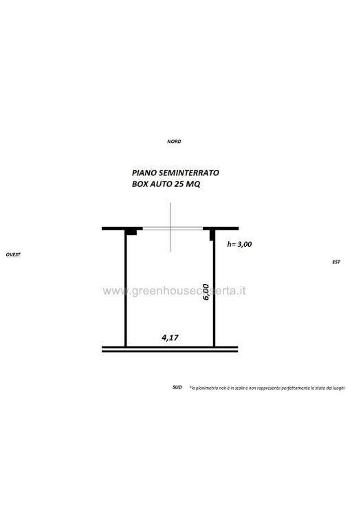 PLAN. BOX AUTO