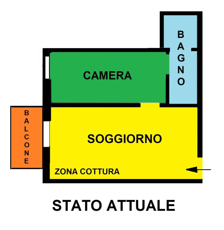 STATO ATTUALE