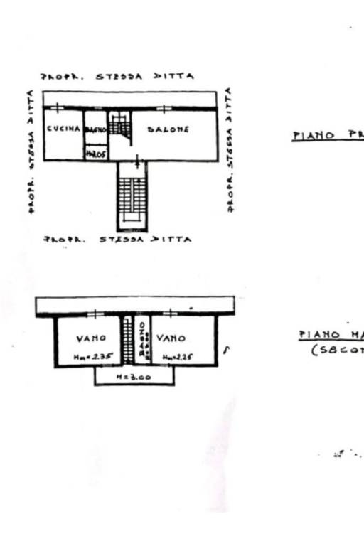 Planimetria