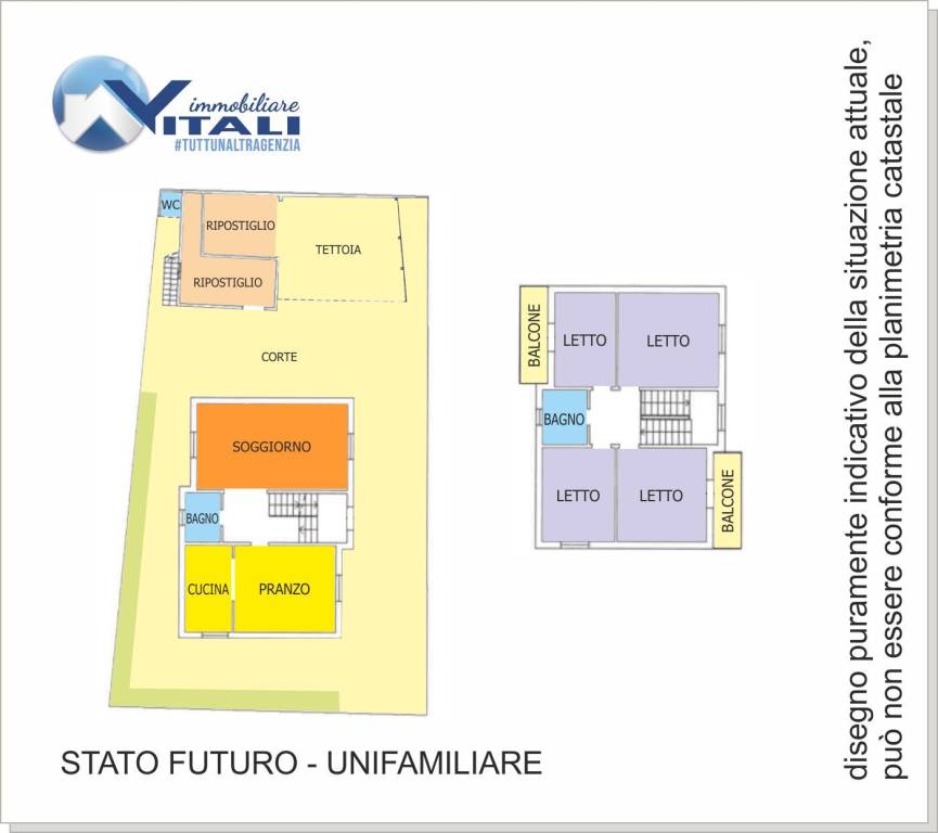 Stato futuro - soluzione unifamiliare