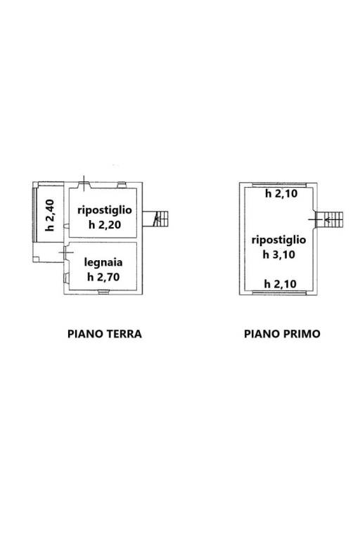 planimetria