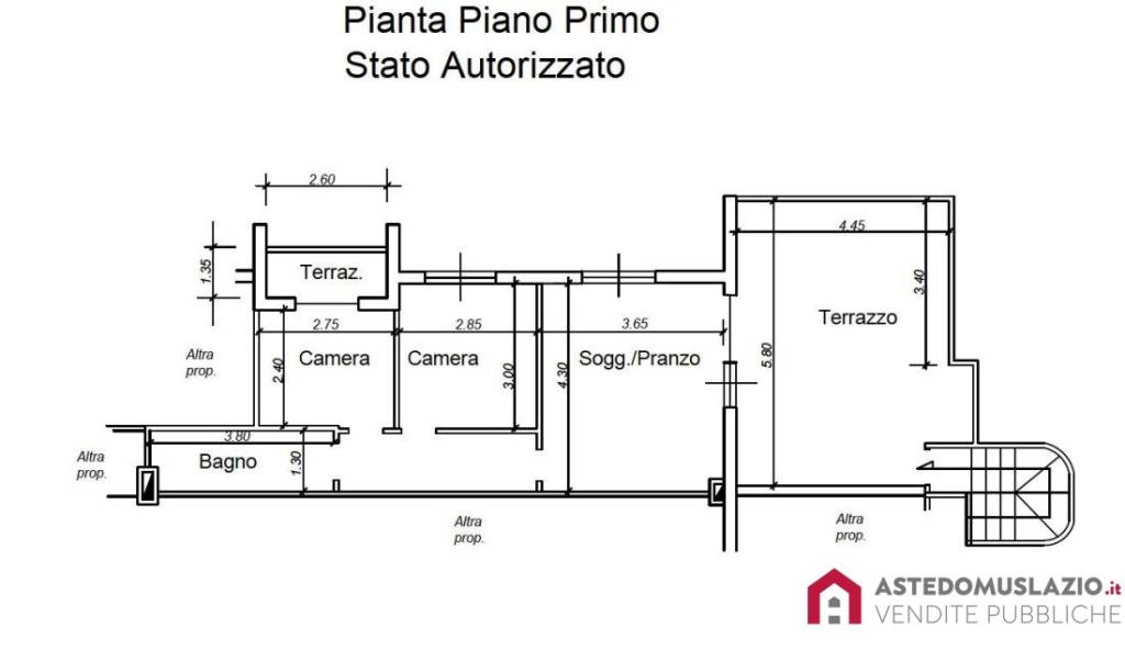 Planimetria