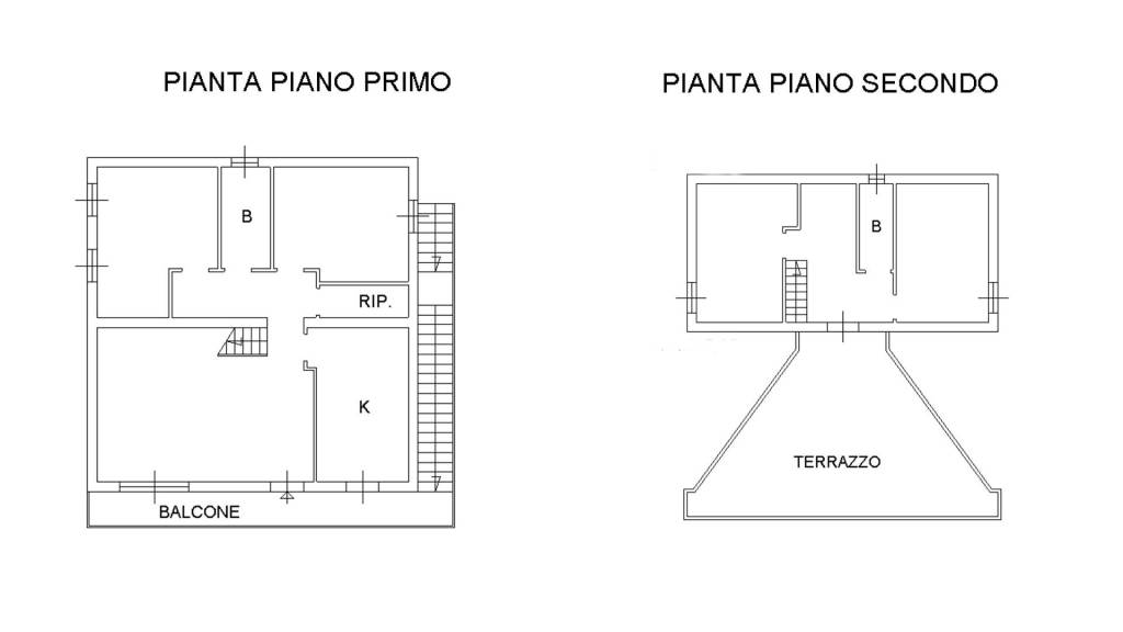 Planimetria