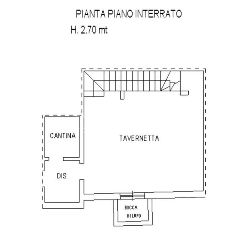 PLANIMETRIA