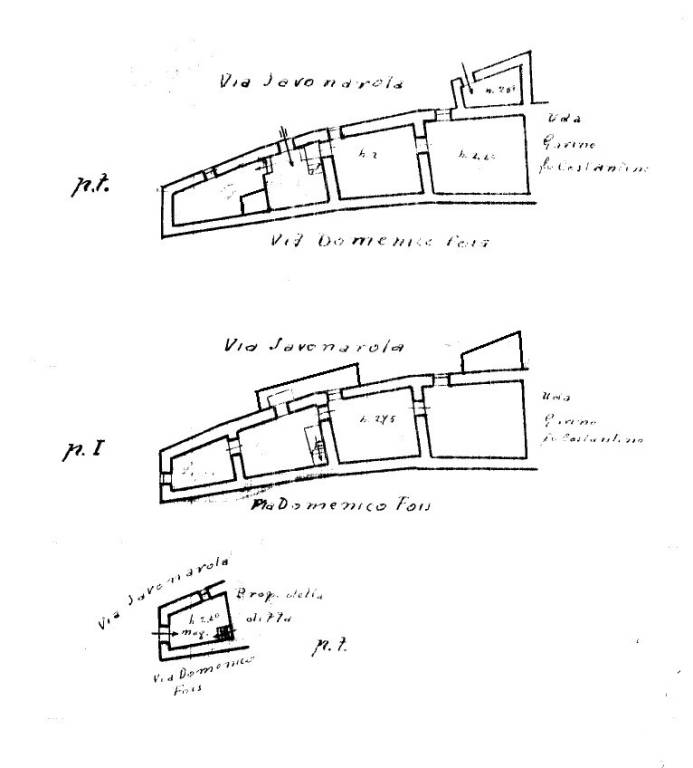 Planimetria