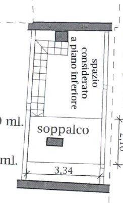 plani sopp