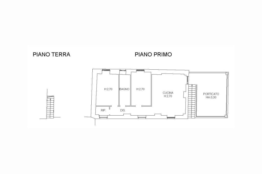 Planimetria