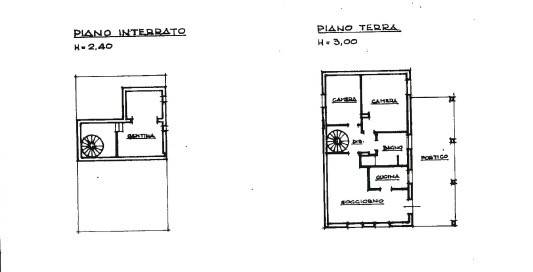 PLANIMETRIA DEPANDANCE