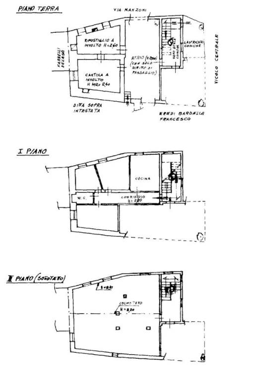 planimetria