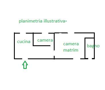 pln illustrativa