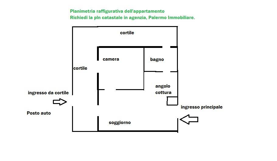 pln raffigurativa