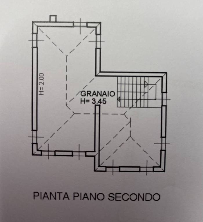 P2