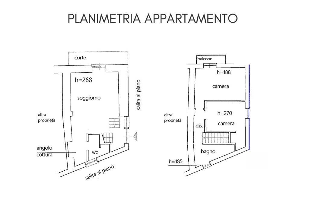 PLANIMETRIA