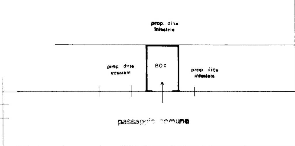 box planimetria