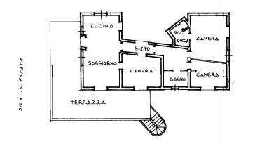 Planimetria