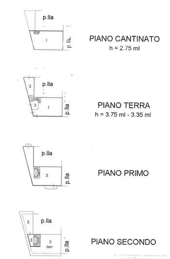 planimetria